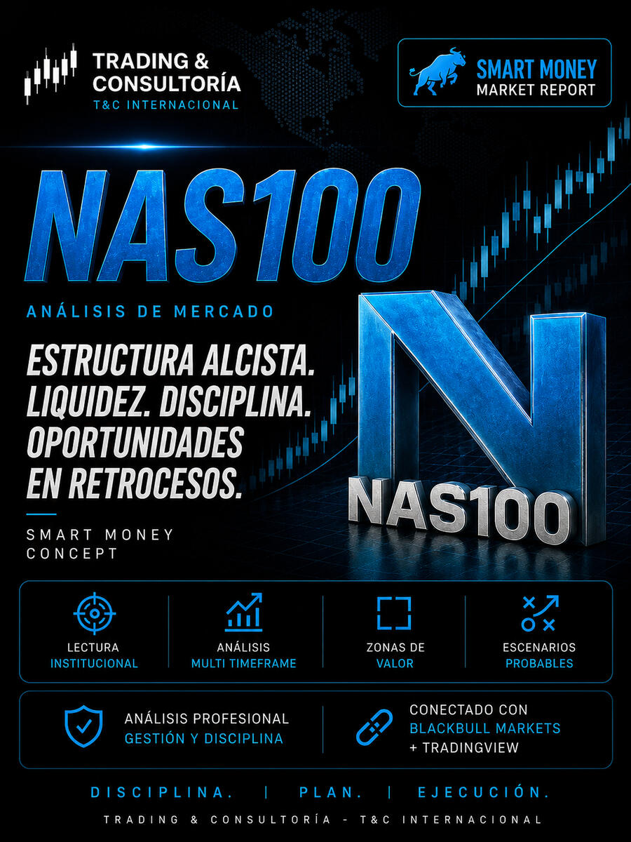 Análisis NAS100 Análisis NAS100
